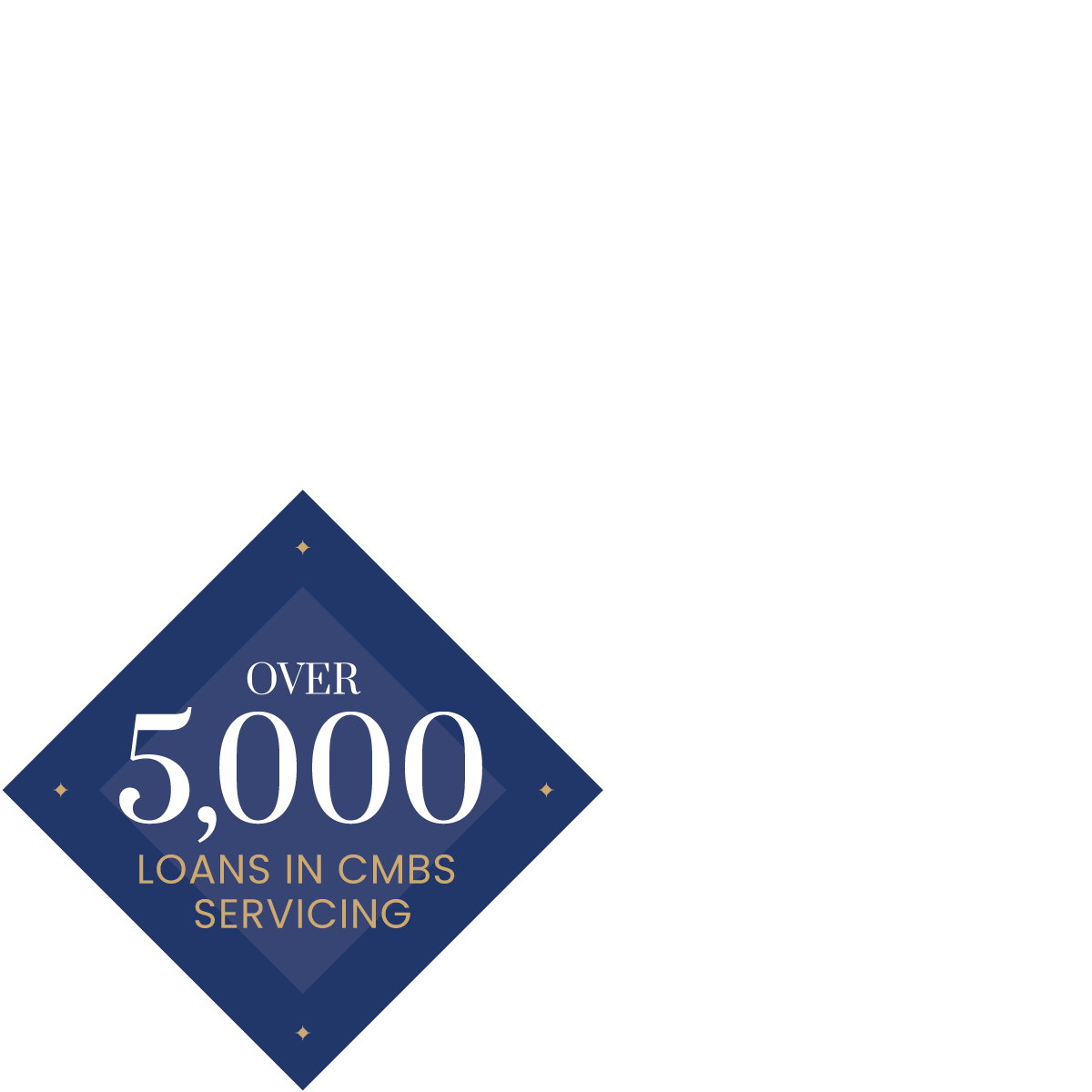 Diamind-5000-Loans